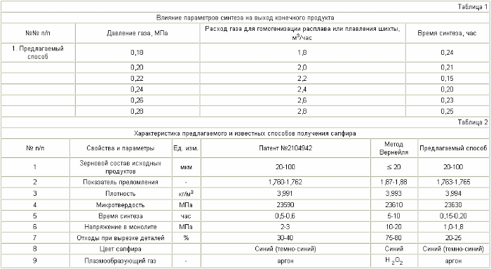 PROCÉDÉ DE PRODUCTION minéraux synthétiques. Fédération de Russie Patent RU2248933