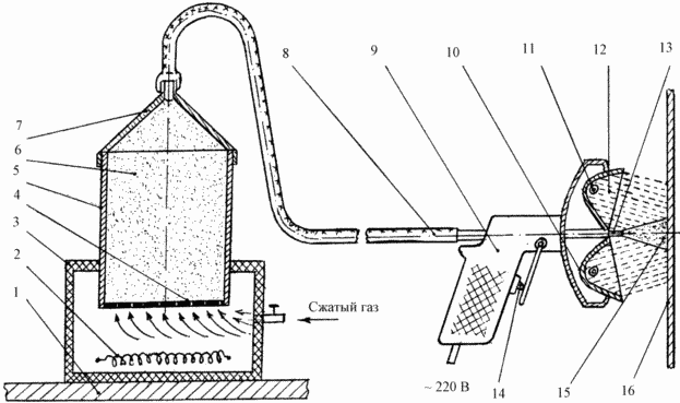 PROCÉDÉ DE FABRICATION DE PRODUITS EN POUDRE DE AMBER