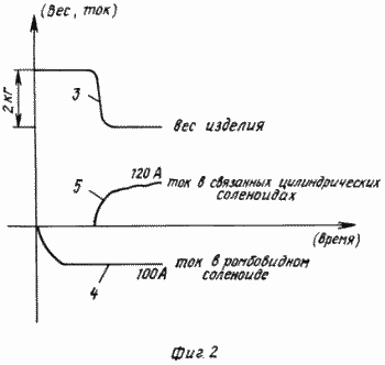 Propulsor GÉNÉRATEUR utilisé comme énergie de carburant du vide physique. Fédération de Russie Patent RU2085016