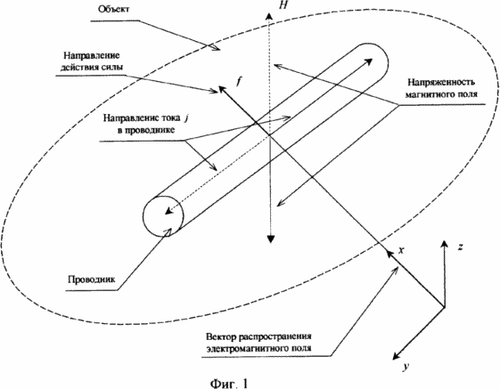 Way pour déplacer des objets dans l'espace et le dispositif pour déplacer des objets dans l'espace