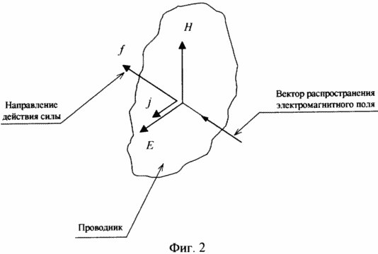 Way pour déplacer des objets dans l'espace et le dispositif pour déplacer des objets dans l'espace