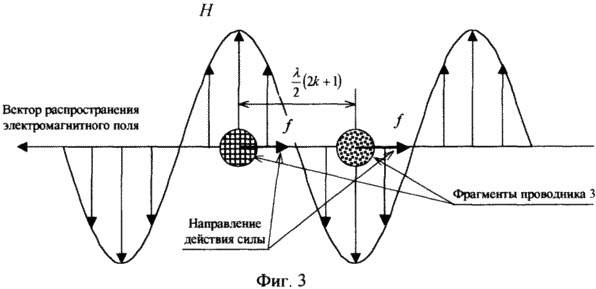 Way pour déplacer des objets dans l'espace et le dispositif pour déplacer des objets dans l'espace
