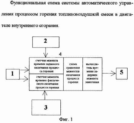 Est capable de déterminer automatiquement et régler le mélange de carburant de calage d'allumage optimal dans les moteurs à combustion interne. Fédération de Russie Patent RU2247259