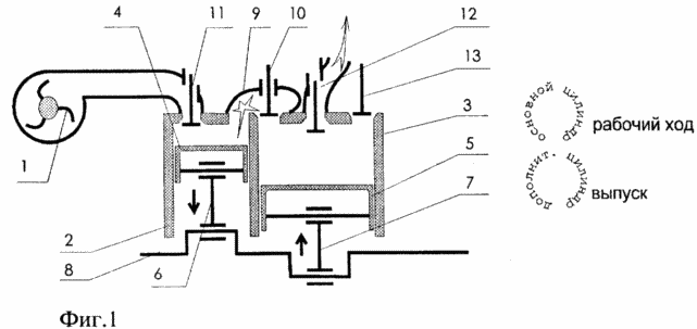 Moteur à combustion interne avec une course à deux phases
