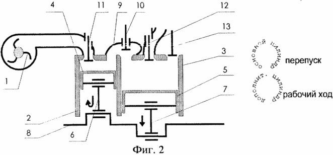 Moteur à combustion interne avec une course à deux phases