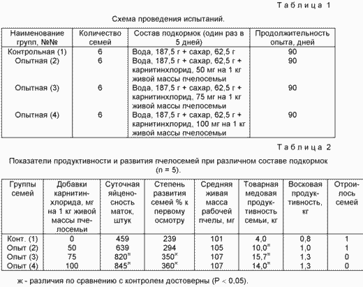 Un procédé de stimulation PRODUCTIVITÉ ET FERTILITÉ abeilles. Fédération de Russie Patent RU2199210