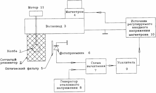lampe Electrodeless CONTRÔLÉ distributions spectrales. Fédération de Russie Patent RU2152666