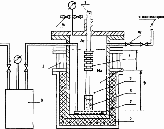 MÉTHODE DE RÉPARTITION DES SILICON