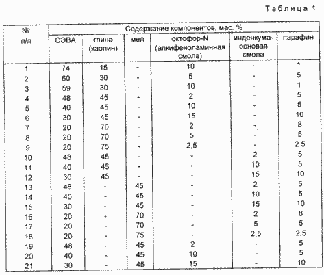 COMPOSITION POLYMÈRE adhésif thermofusible