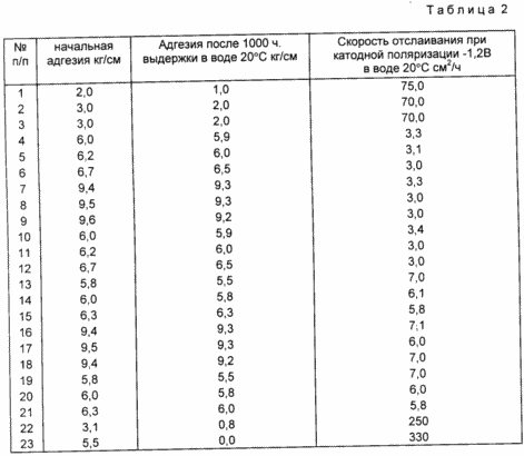 COMPOSITION POLYMÈRE adhésif thermofusible