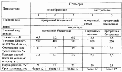 Étiquettes adhésives. Fédération de Russie Patent RU2178438