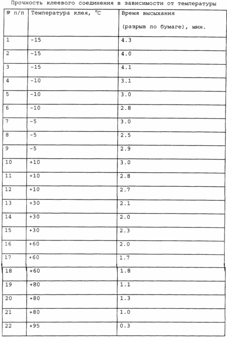 SYNTHÉTIQUE COLLE ET PROCEDE DE PRODUCTION. Fédération de Russie Patent RU2181369
