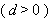 l'image Equation