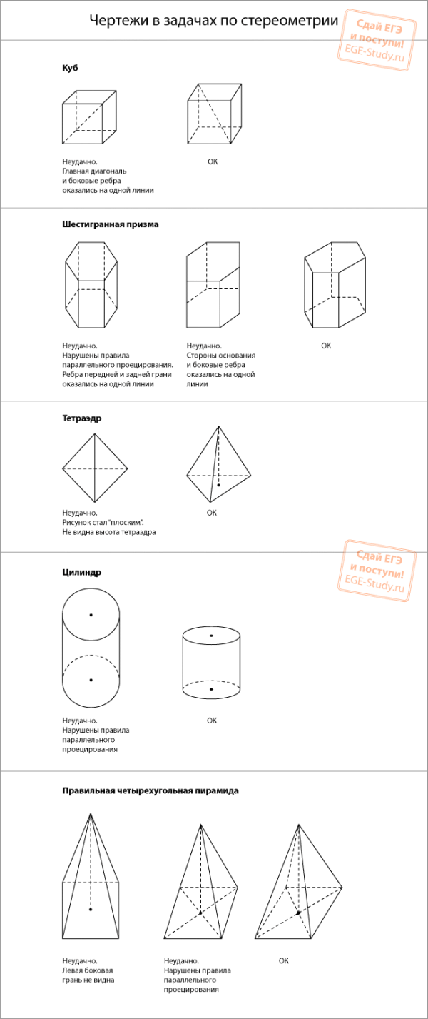 Dessin sur les problèmes de géométrie solide