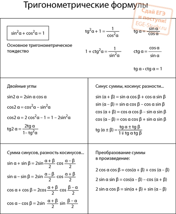 Formule trigonométrie