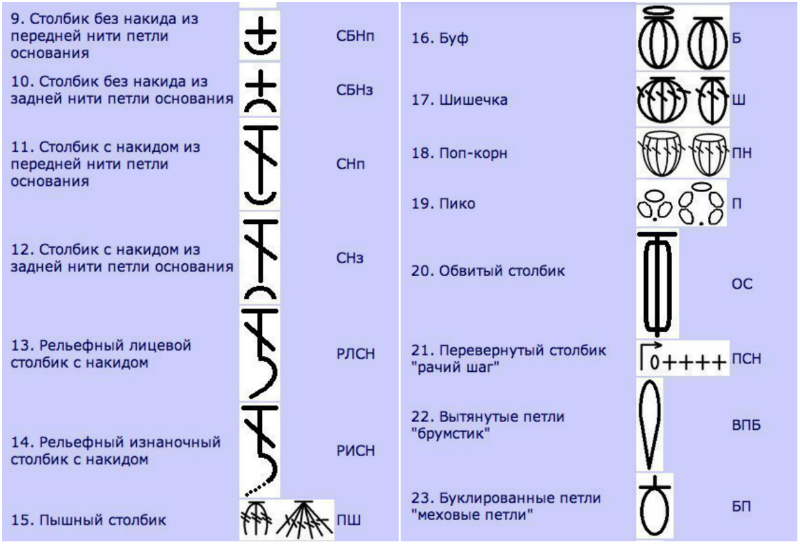 Wonder crèche pour ceux qui tricote Чудо-шпаргалка для тех, кто вяжет