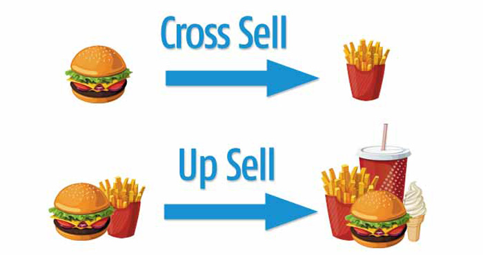 Cross-sell и Up-sell — в чём различие