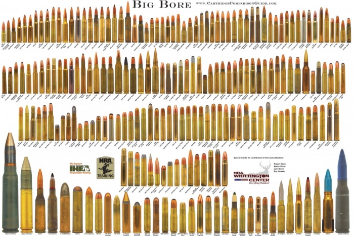 Les munitions et les cartouches