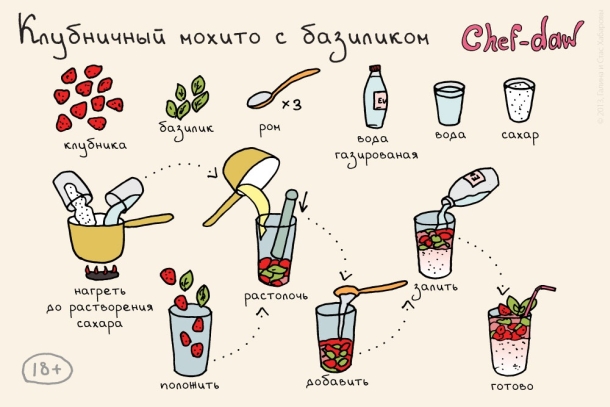 20 cocktails dans les images les plus faciles et les plus cool