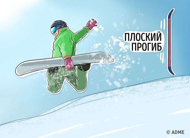 Sélection de l'équipement d'hiver Выбор зимнего снаряжения