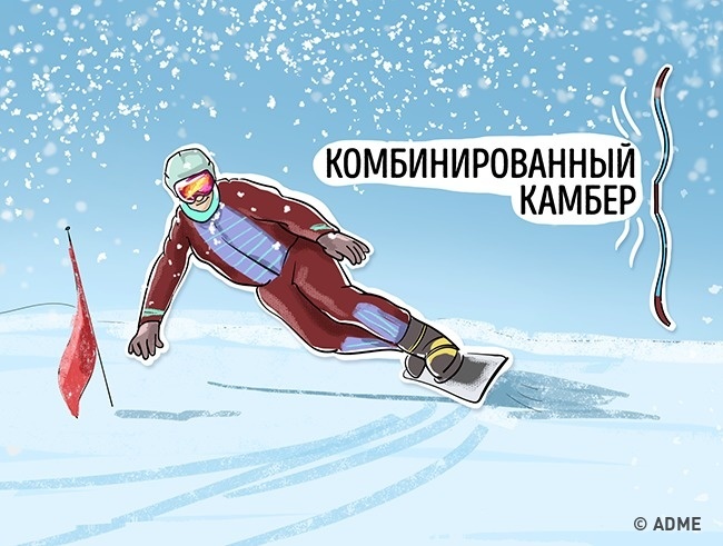 Sélection de l'équipement d'hiver Выбор зимнего снаряжения