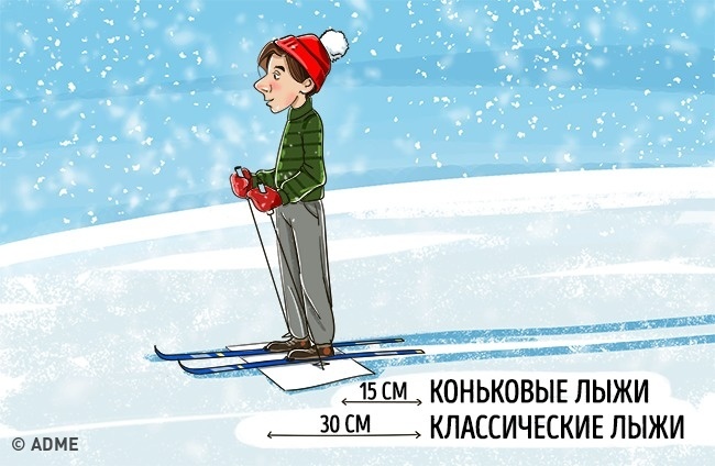 Sélection de l'équipement d'hiver Выбор зимнего снаряжения