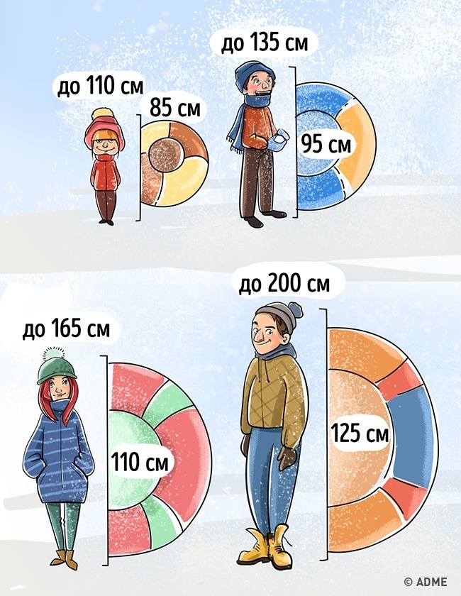 Sélection de l'équipement d'hiver Выбор зимнего снаряжения