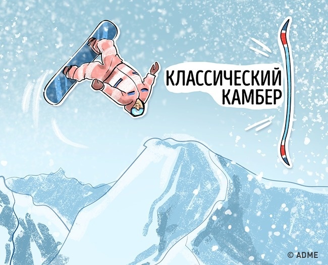 Sélection de l'équipement d'hiver Выбор зимнего снаряжения