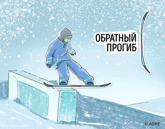 Sélection de l'équipement d'hiver Выбор зимнего снаряжения